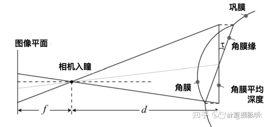 44379e15acec3fbf9420eb2c535b96e2.jpeg