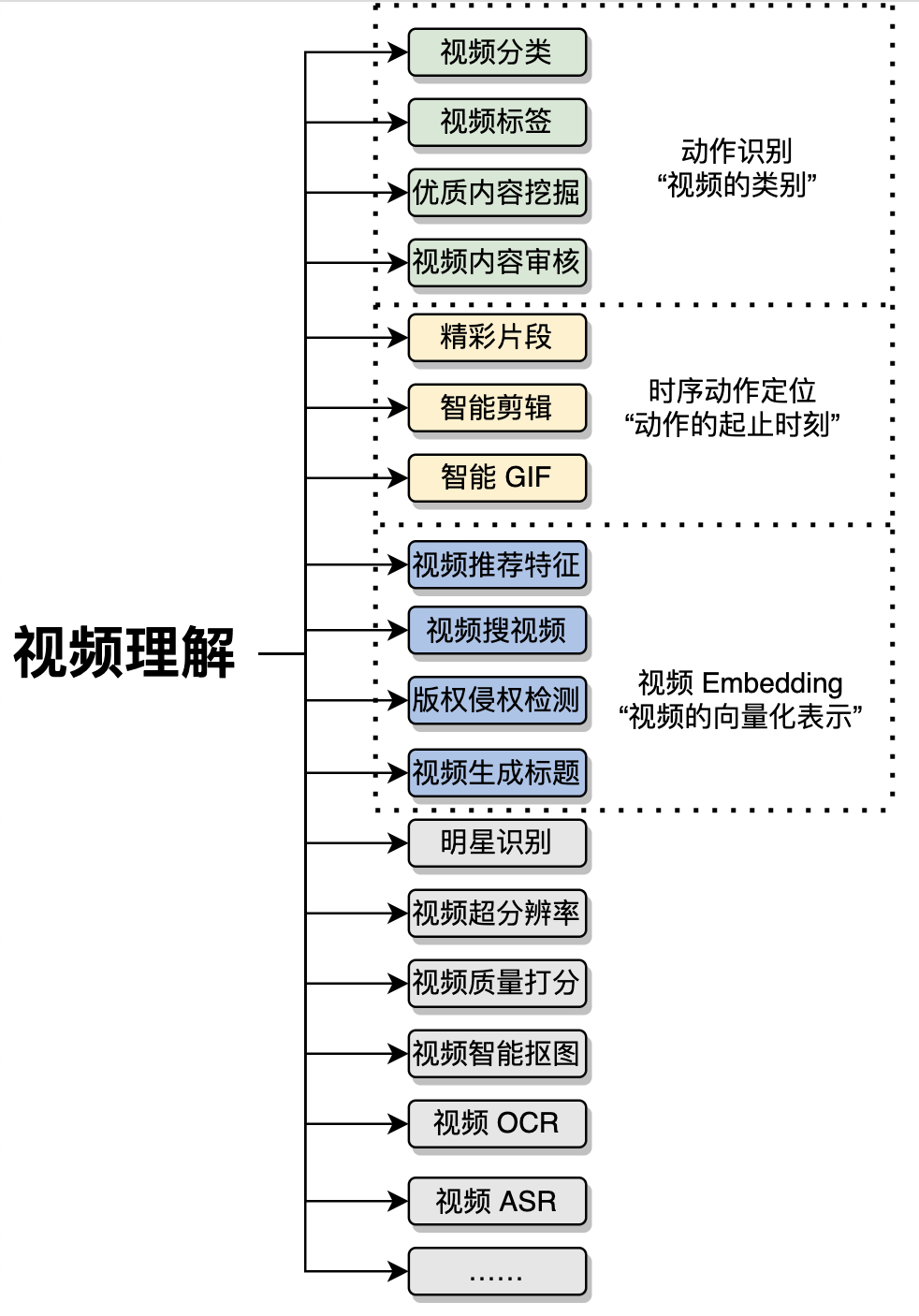 0afc8b3525337989a27e031d6dfb3db7.png