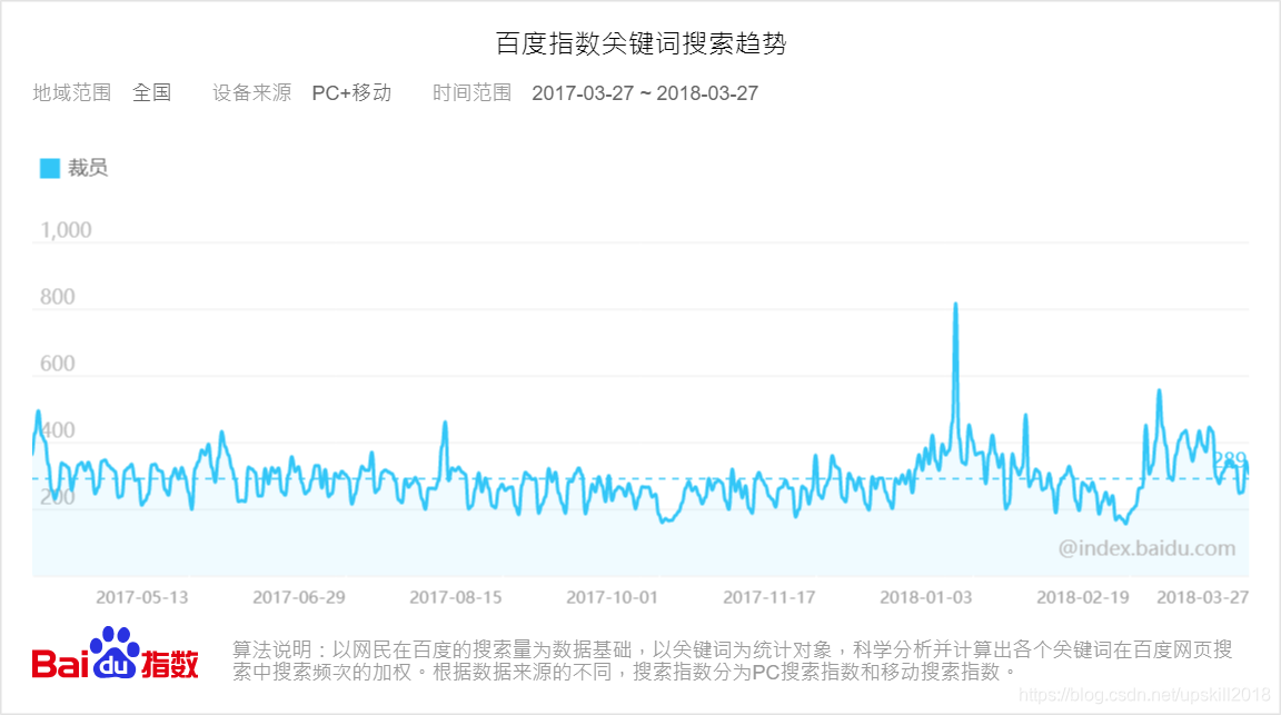 百度搜索指数