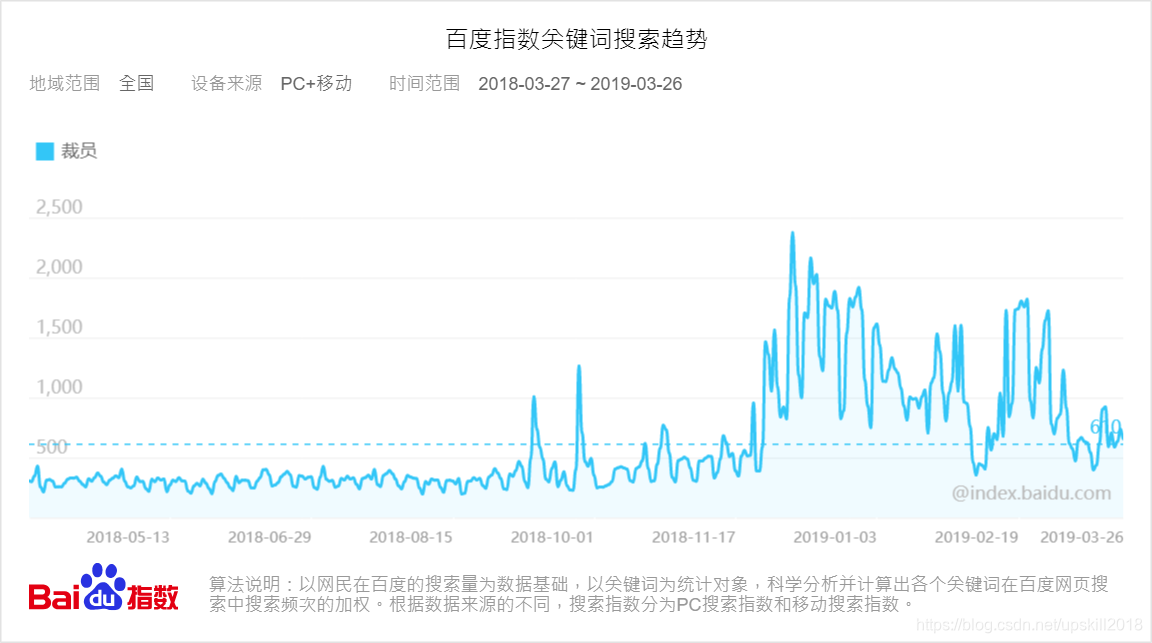 百度搜索指数