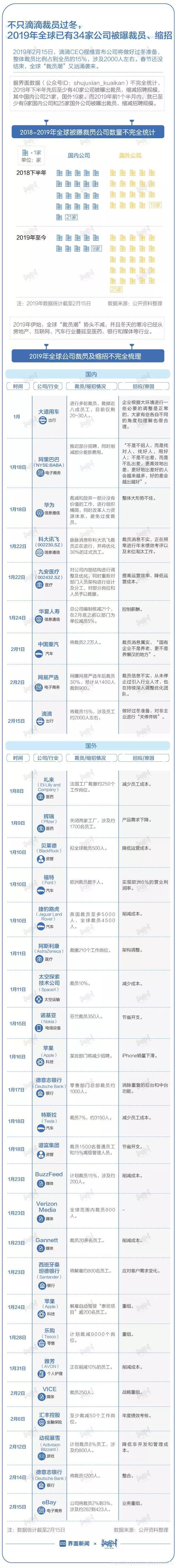 来源：界面新闻