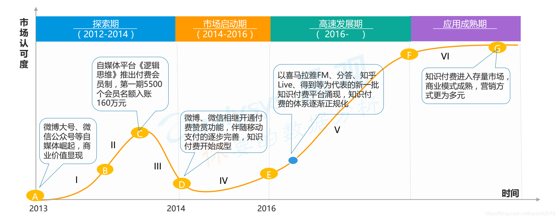 中国知识付费行业发展白皮书2017