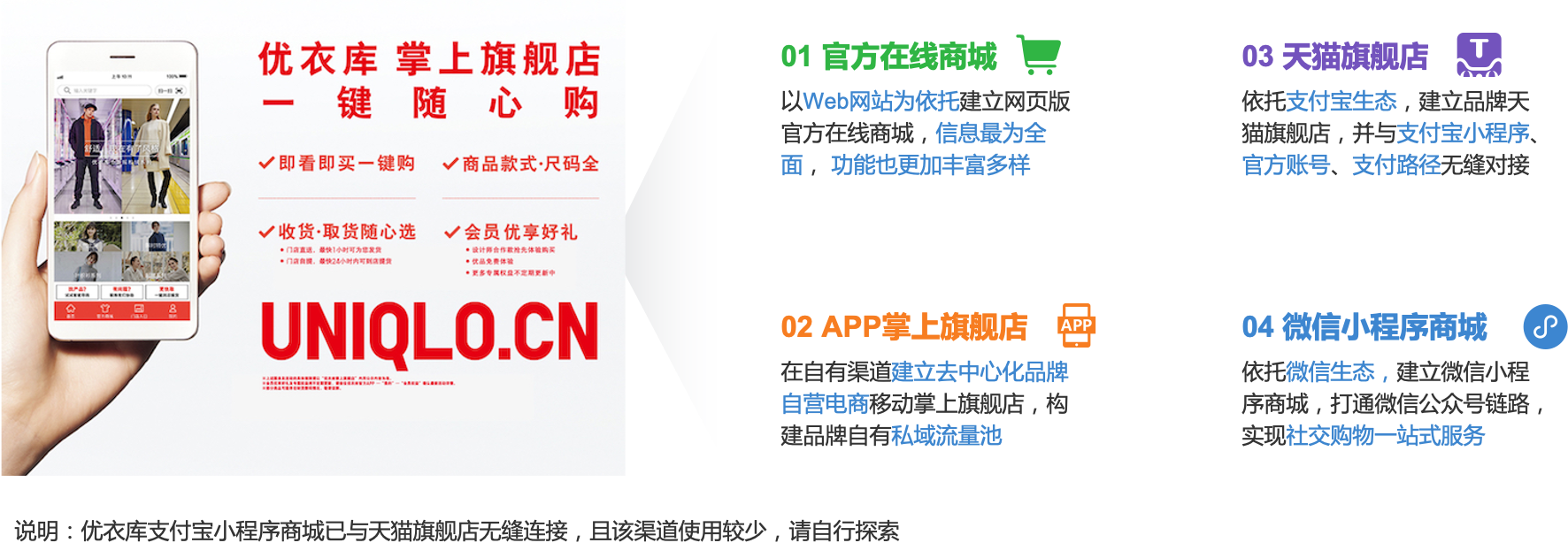 优衣库全渠道自营电商种类