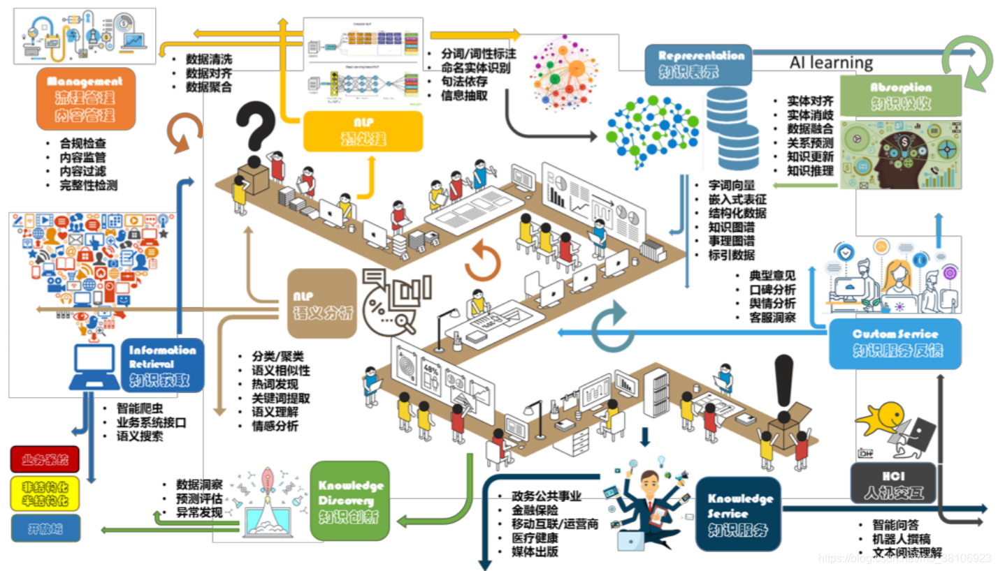 附:数据科学与大数据人才培养建设实践