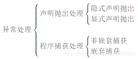 [外链图片转存失败,源站可能有防盗链机制,建议将图片保存下来直接上传(img-uvMKOzhG-1621734412183)(C:\Users\User\AppData\Roaming\Typora\typora-user-images\image-20210523092231063.png)]